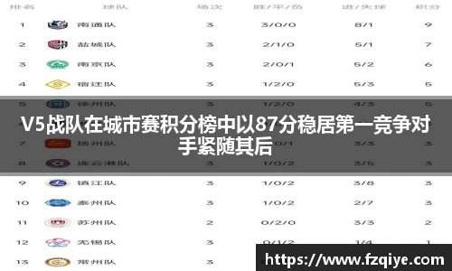 V5战队在城市赛积分榜中以87分稳居第一竞争对手紧随其后